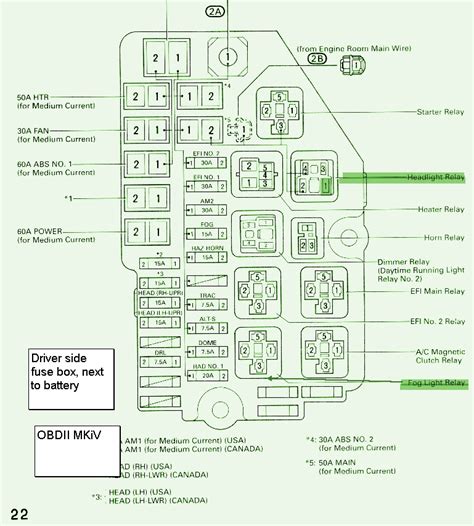 Toyota Tundra fuse chart